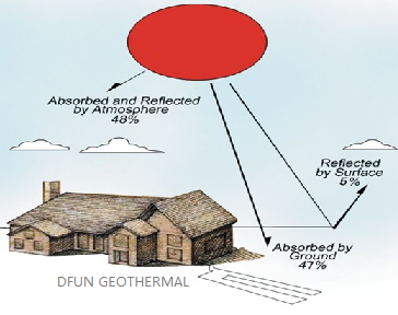 Geothermal energy's continuous