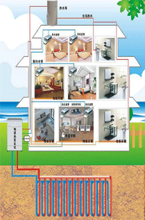 Introduction of geothermal heat pump system